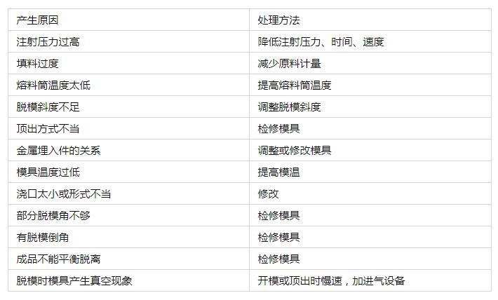 TPU制品產(chǎn)生裂痕是什么原因？如何解決？